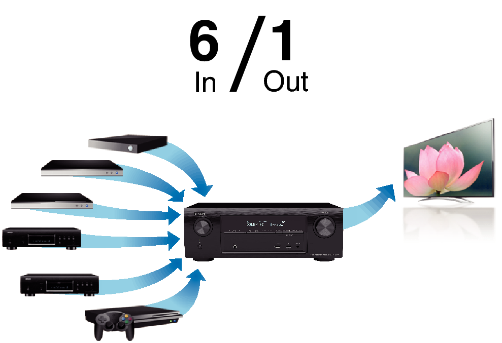 Feature3 AVR-X1100WE2